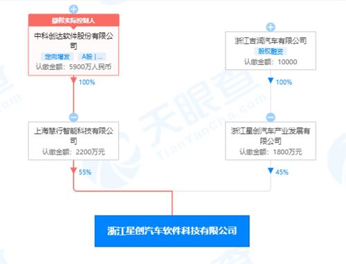 計算機軟硬件 現代科技的基石與未來