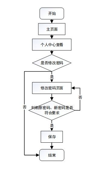 基于SSM框架的寵物用品購物網站開發與研究