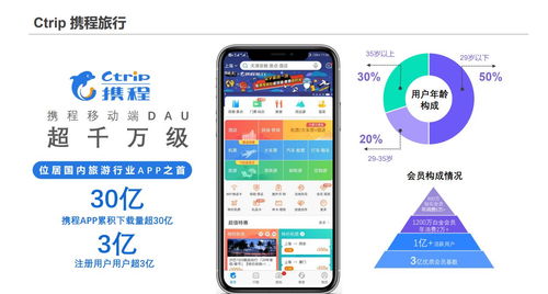 攜程APP2021城市定向廣告投放特惠，優(yōu)惠城市官方網(wǎng)站指南